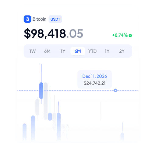 Sidiora Exchange risk controls and protection